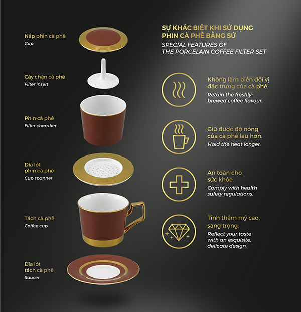 Sự khác biệt của phin cà phê sứ mạ vàng Minh Long